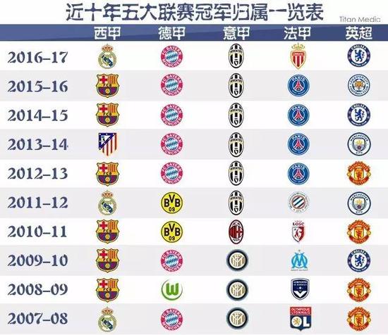 不仅让教练