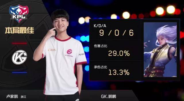 整能力大打 整能力大打